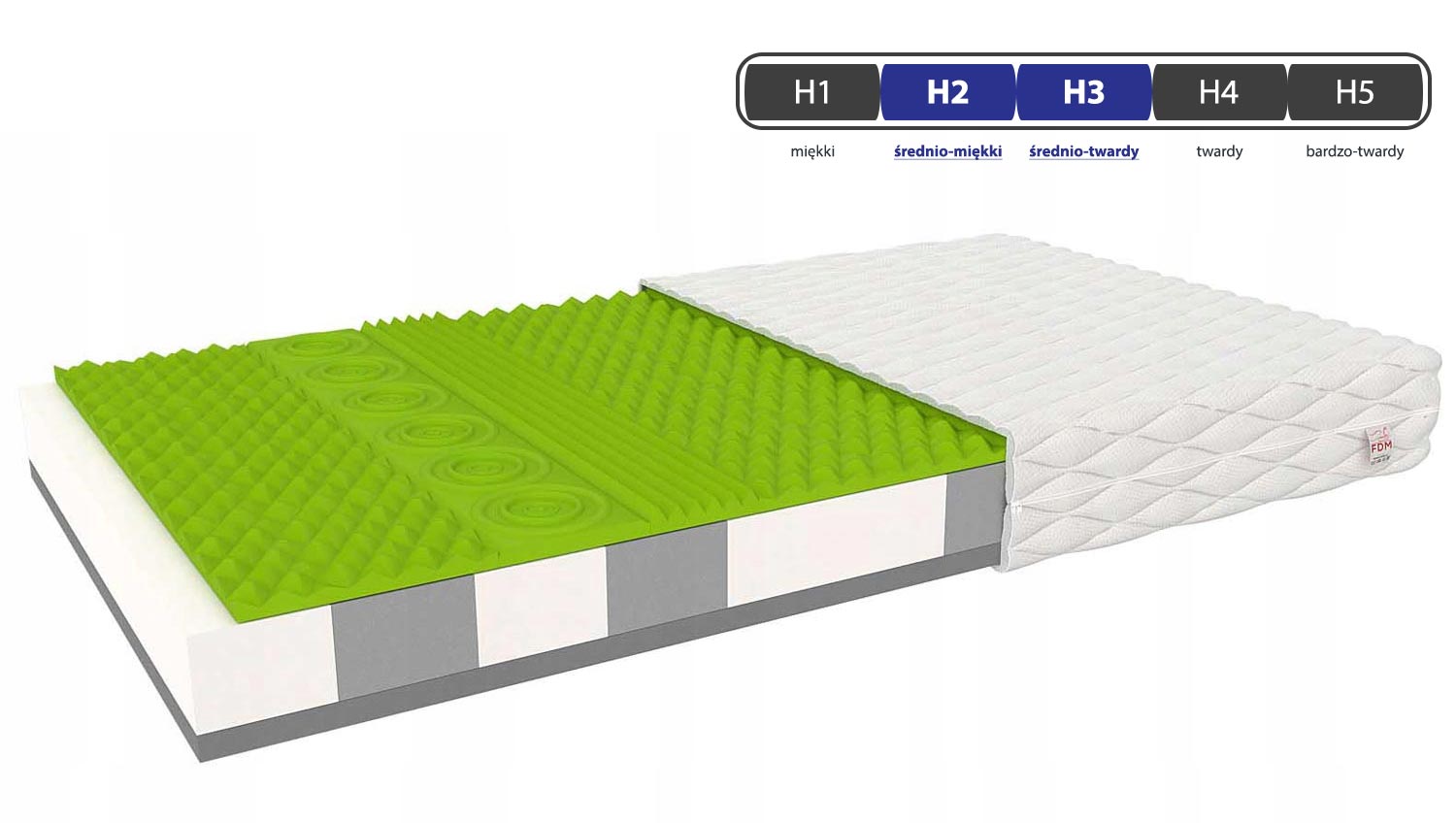 Materac dla dziecka twardości CLAUS