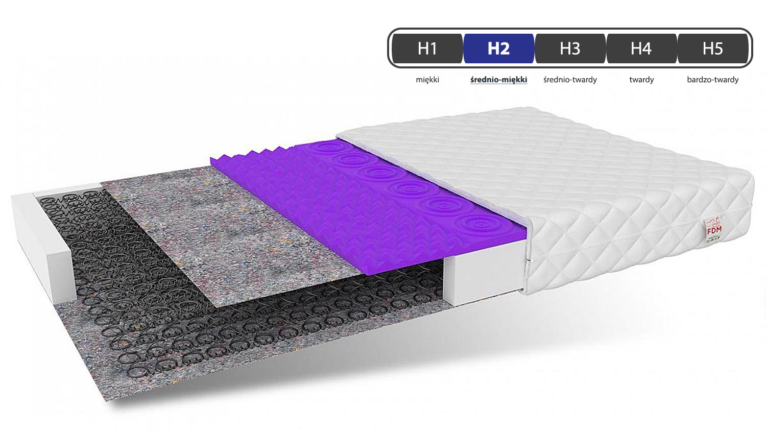 Materac dziecięcy twardości CLARIS