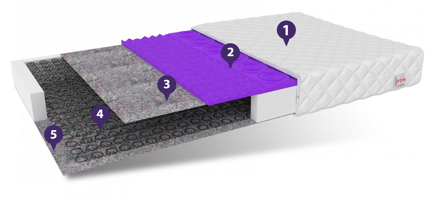 Materac dziecięcy właściwości CLARIS