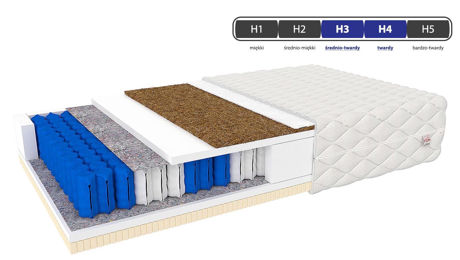 Materac sprężynowy twardość FEBOS Materac sprężynowy twardość FEBOS