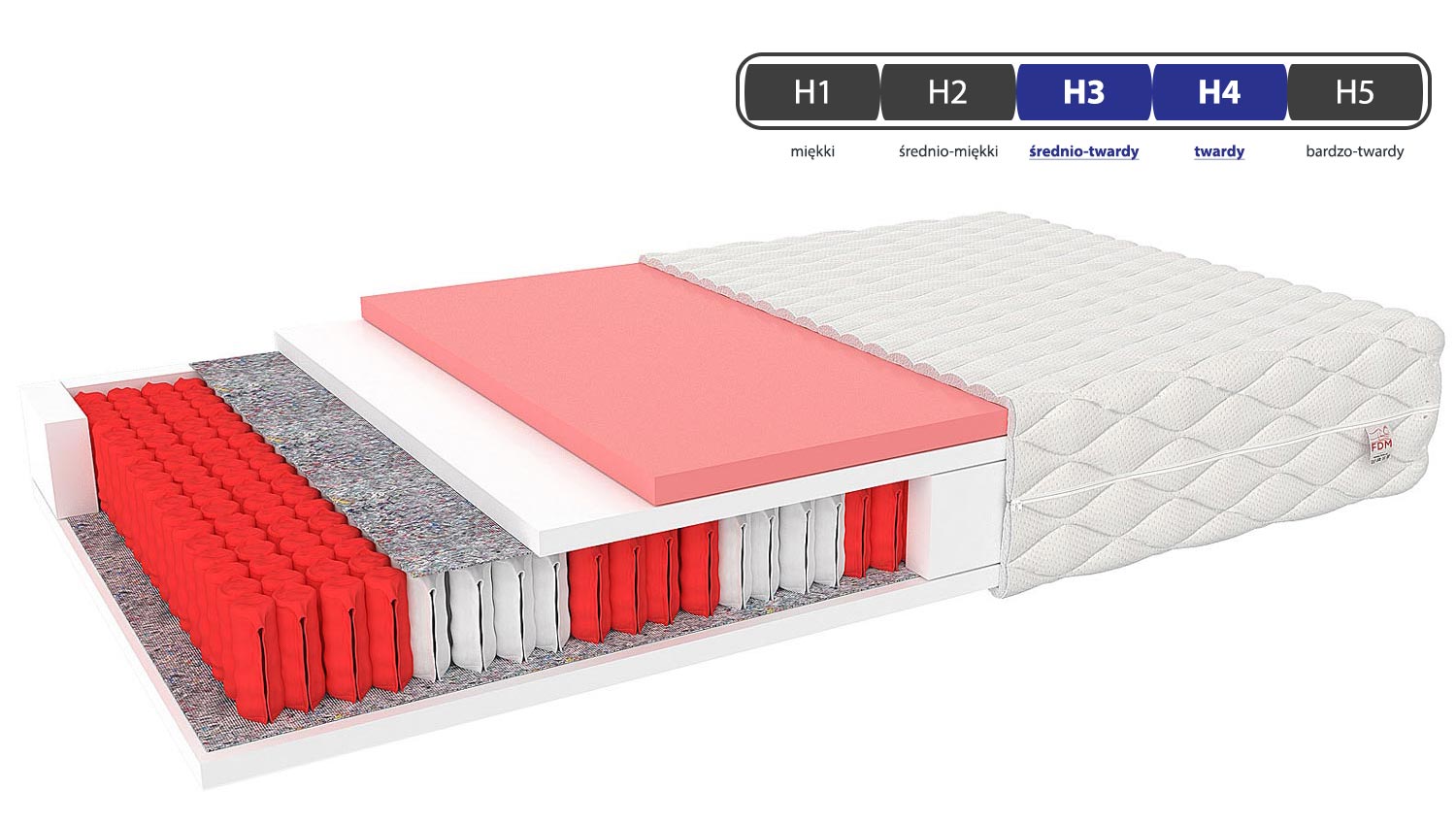 Materac multipocketowy twardość NEGROS