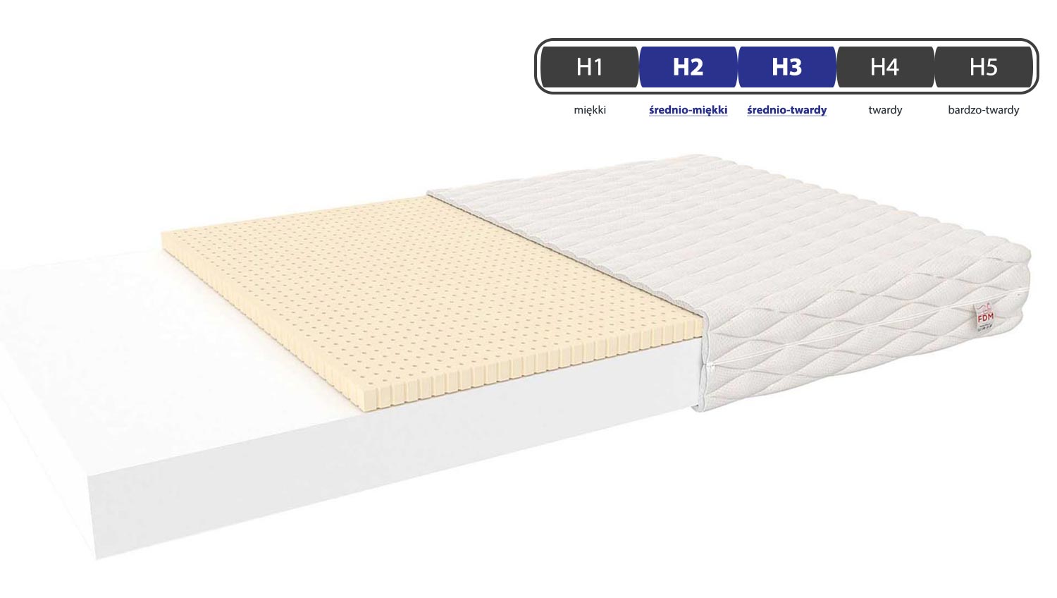 Materac lateksowy dla dziecka twardość BAMBINO CLASSIC Materac lateksowy dla dziecka twardość BAMBINO CLASSIC