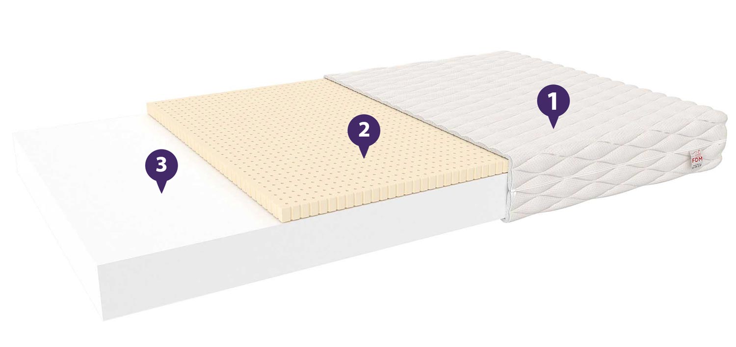 Materac lateksowy dla dziecka właściwości BAMBINO CLASSIC Materac lateksowy dla dziecka właściwości BAMBINO CLASSIC