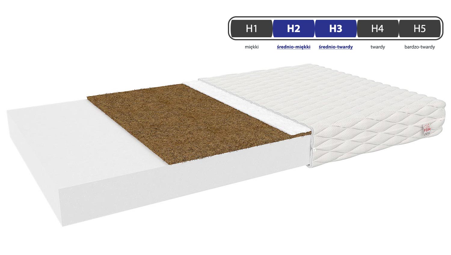 Materac do łóżeczka twardość BAMBINO COCO