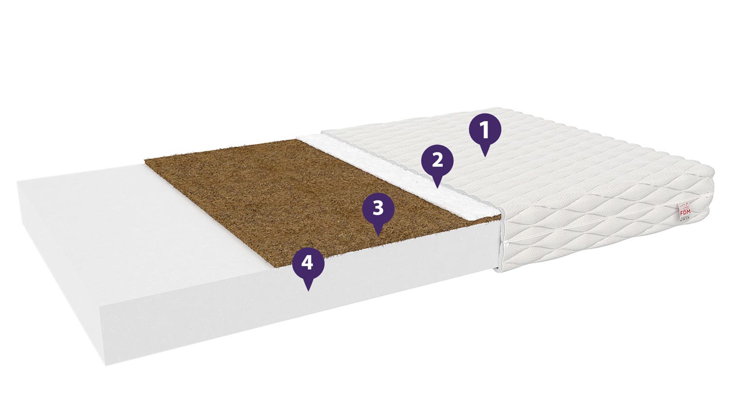 Materac do łóżeczka właściwości BAMBINO COCO