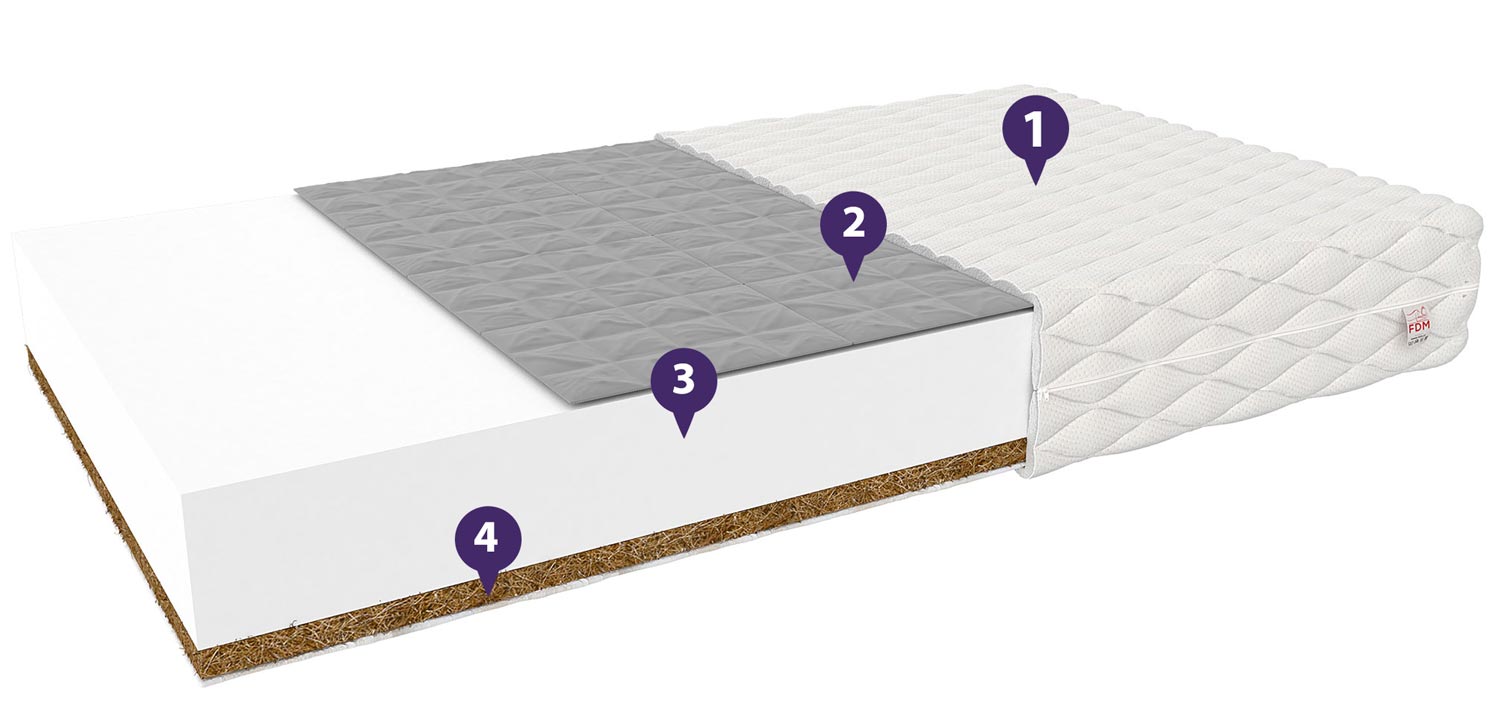 Materac do łóżeczka 120x60 właściwości BAMBINO COMFORT