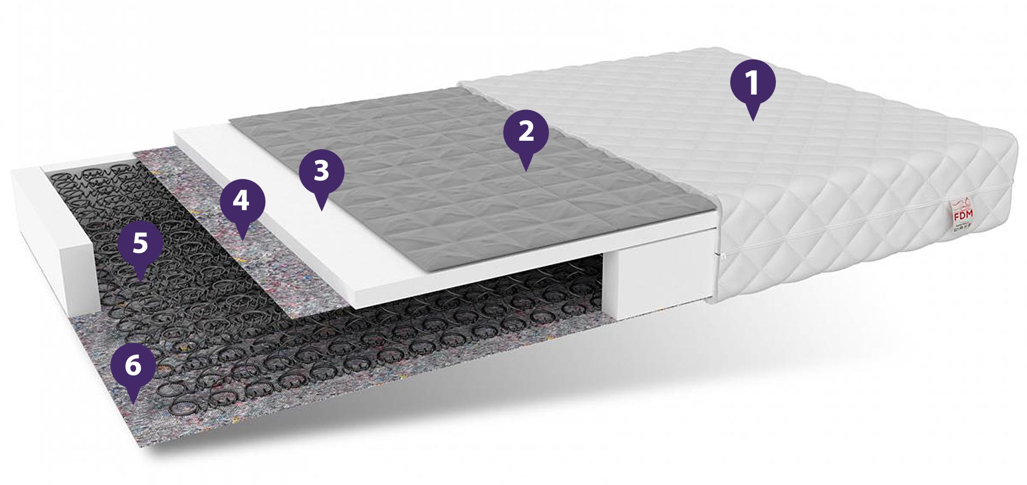 Materac Sprężynowy właściwości BAMBINO NATURAL