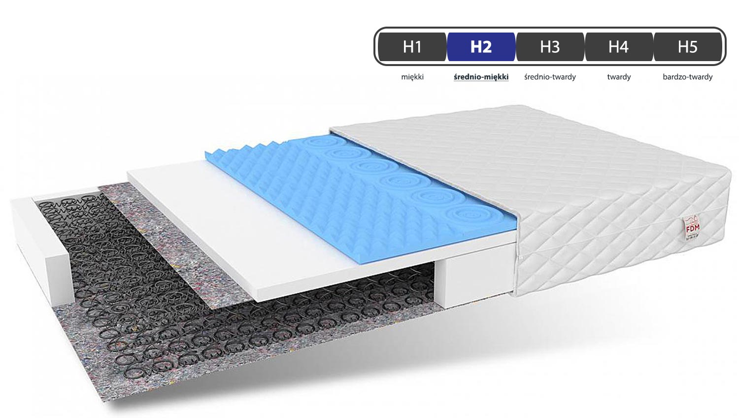 Materac do łóżeczka dziecięcego twardość PRESTON