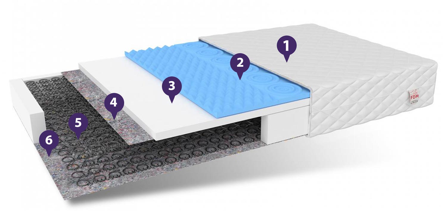 Materac do łóżeczka dziecięcego właściwości PRESTON