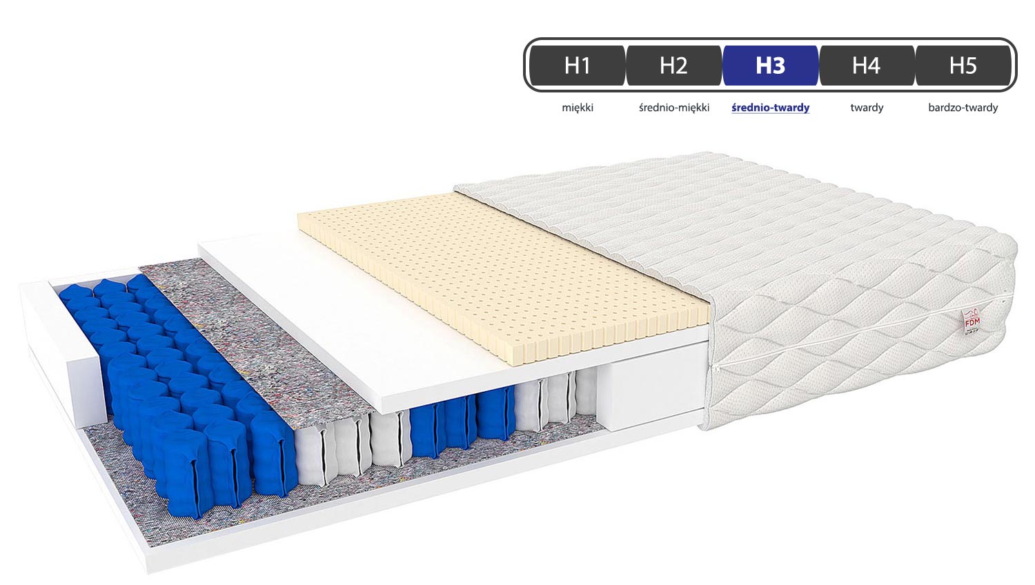Sprężynowy materac twardość REA Sprężynowy materac twardość REA
