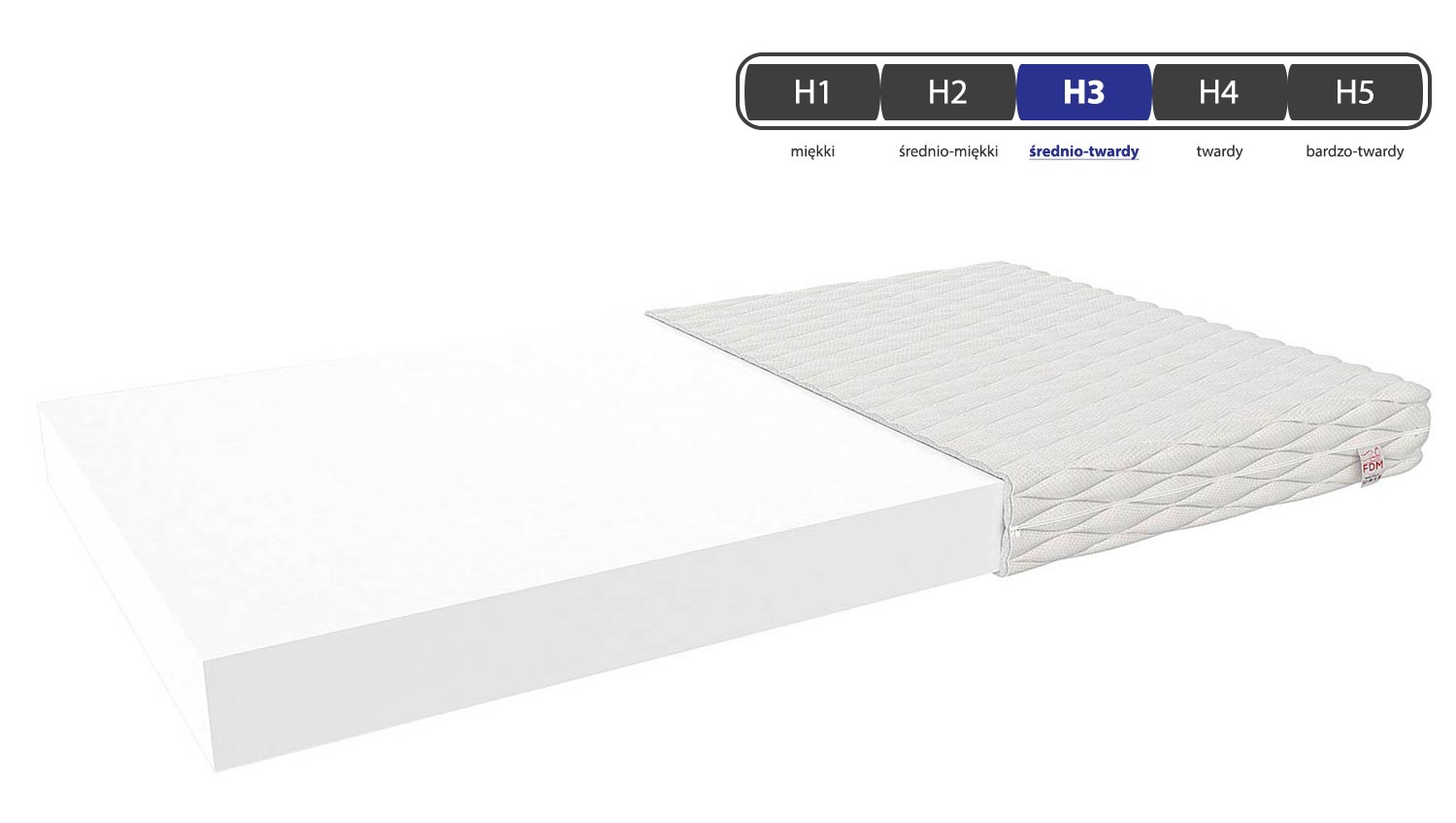 Materac piankowy twardość BRESSO