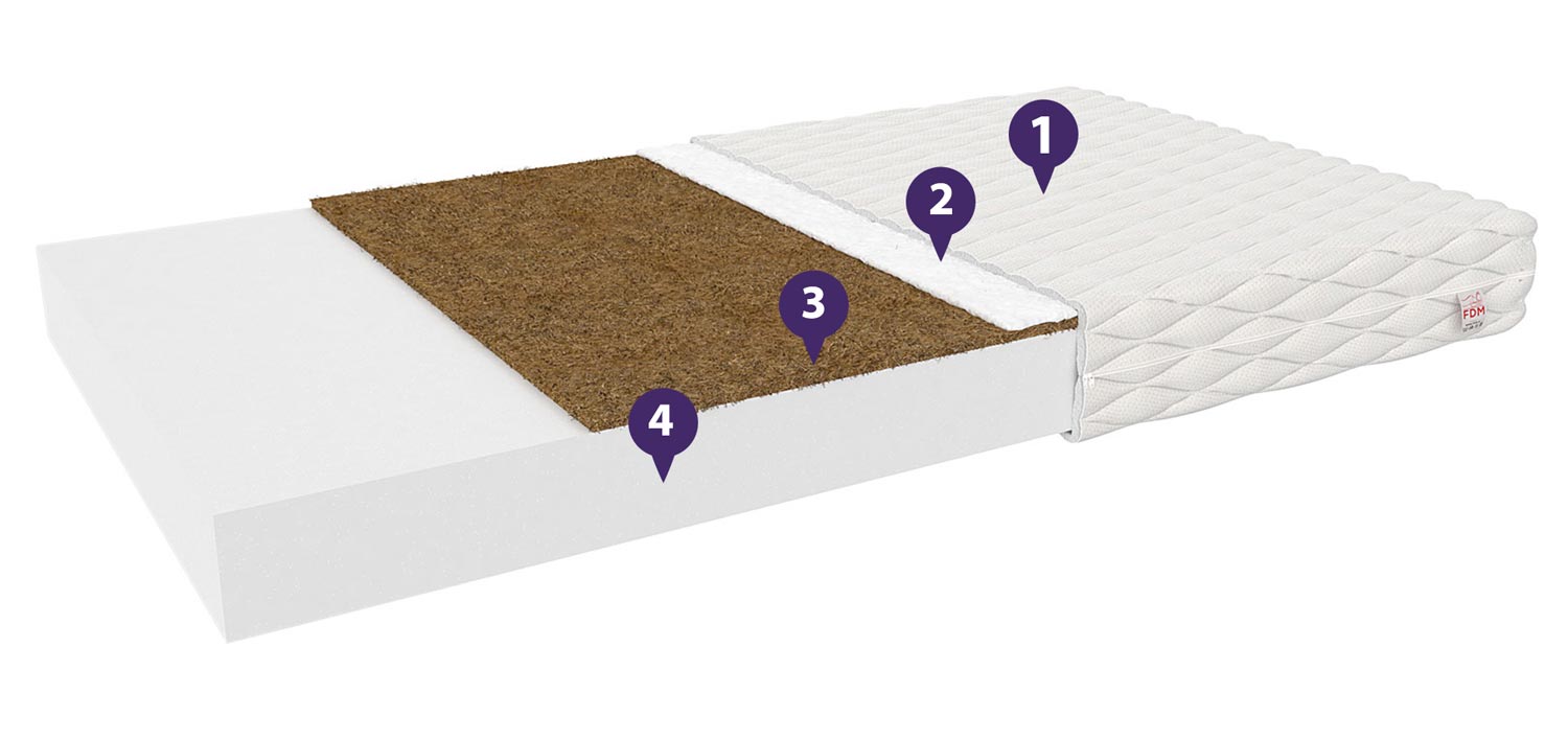 Wygodny materac właściwości LORINO Wygodny materac właściwości LORINO