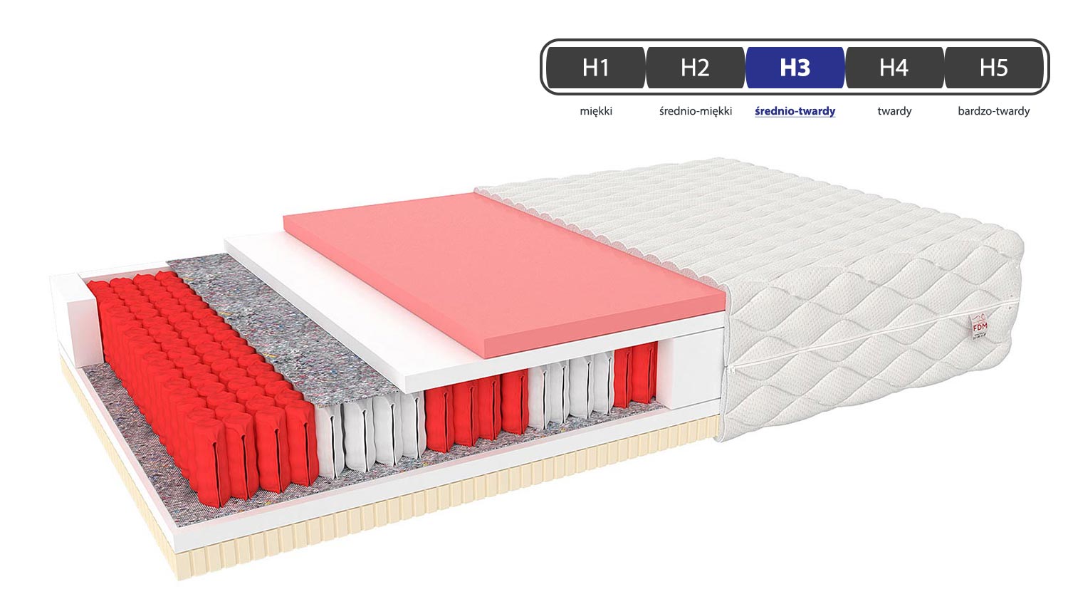 Materac kieszonkowy twardość SAMARO