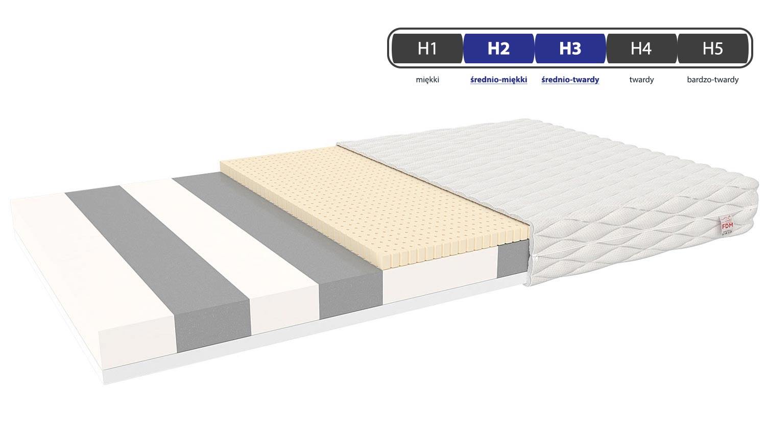 Materac do łóżeczka twardość INAGI