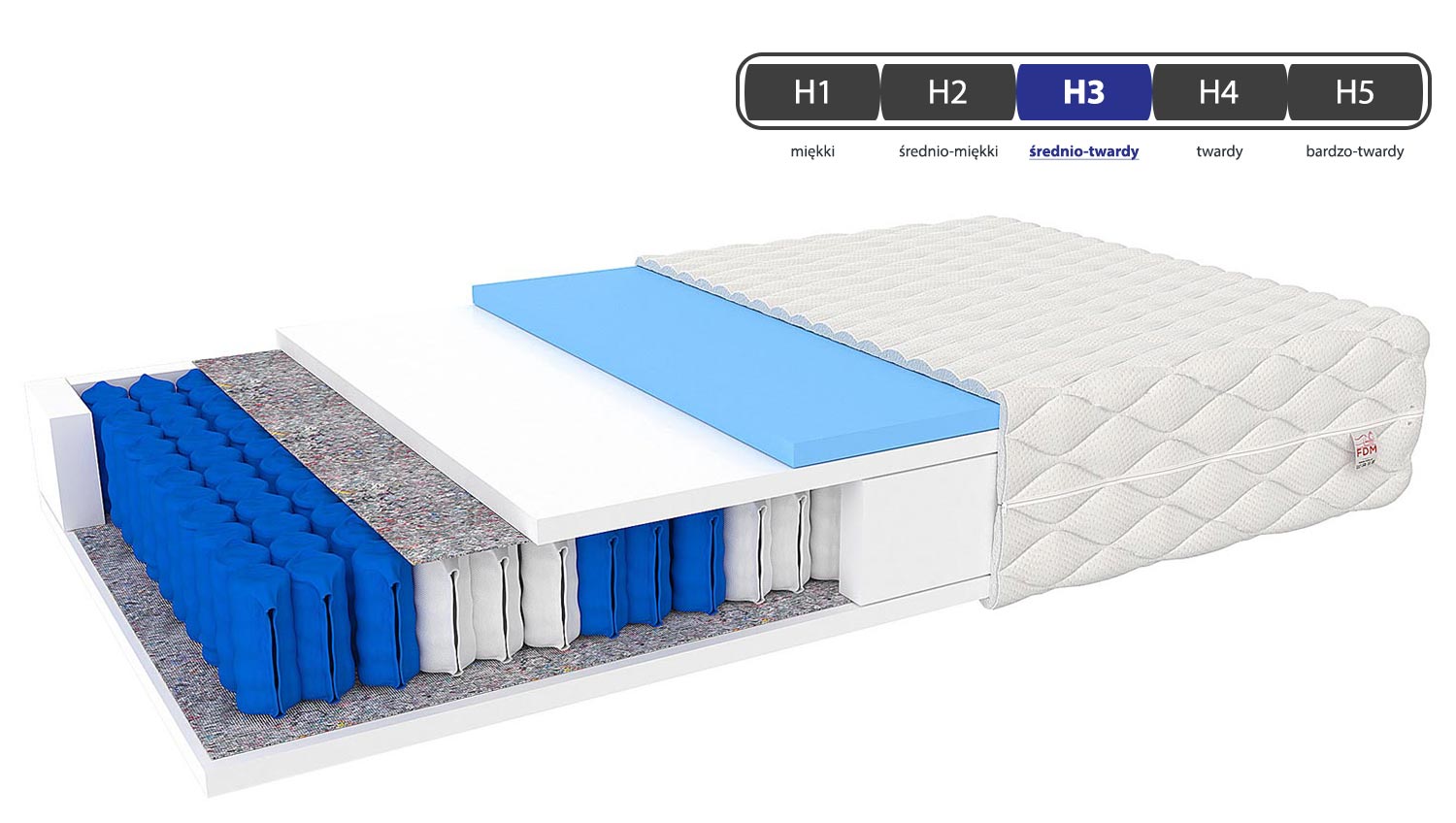 Materac sprężynowy 160x200 twardość DEVON