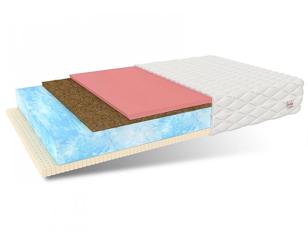 Oboustranná 7zónová matrace 80×200 H2/H4 MAYA