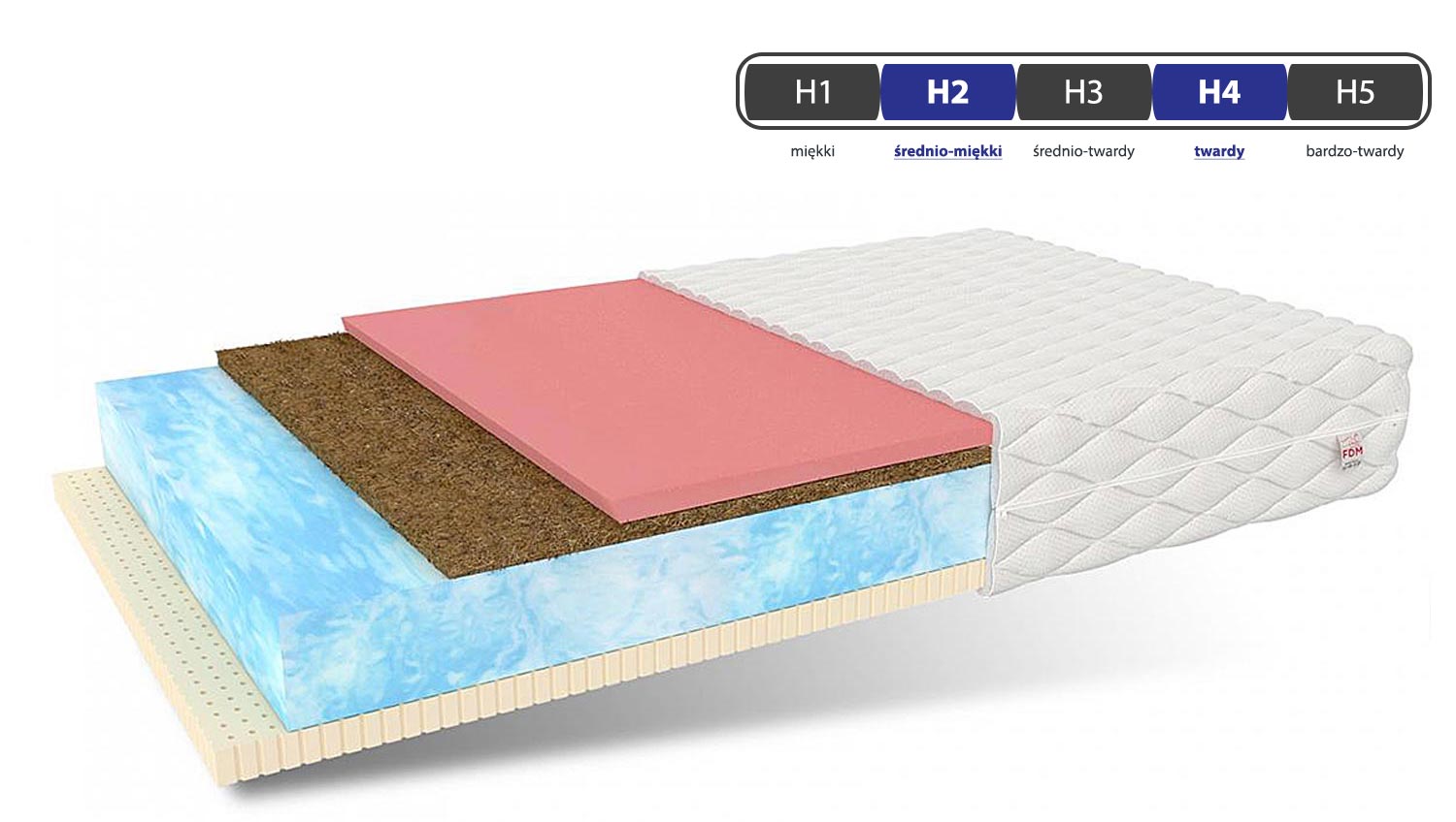 Materac na łóżko twardość MAYA