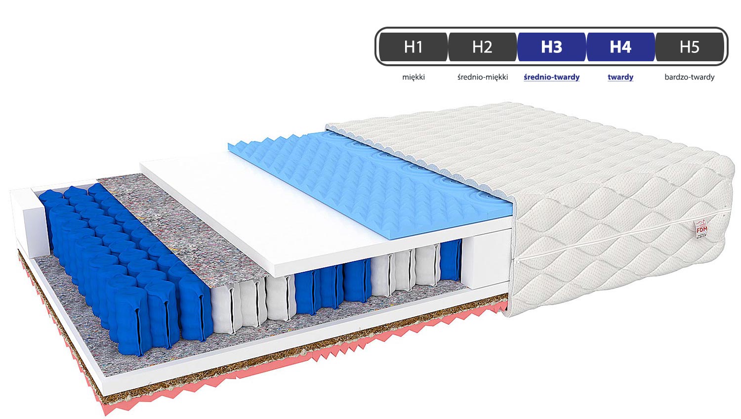 Materac do łóżka sprężynowy twardość AVALON Materac do łóżka sprężynowy twardość AVALON