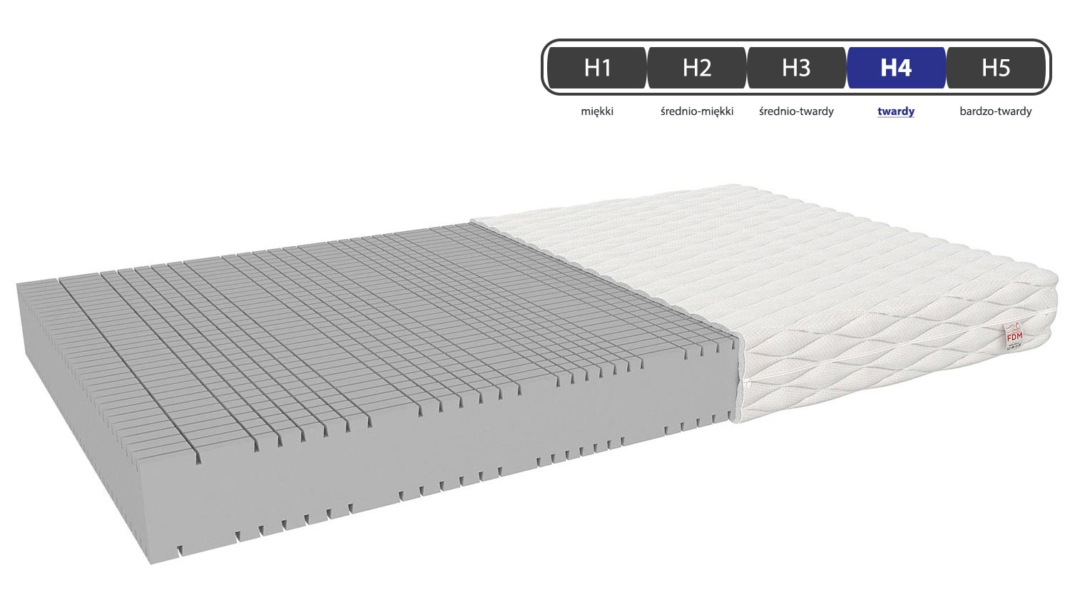 Materac 80x200 twardość MALTO