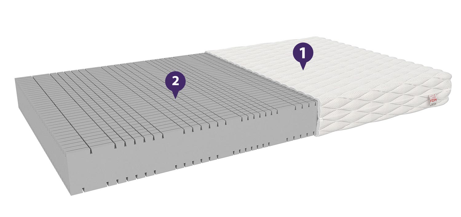 Materac 80x200 właściwości MALTO