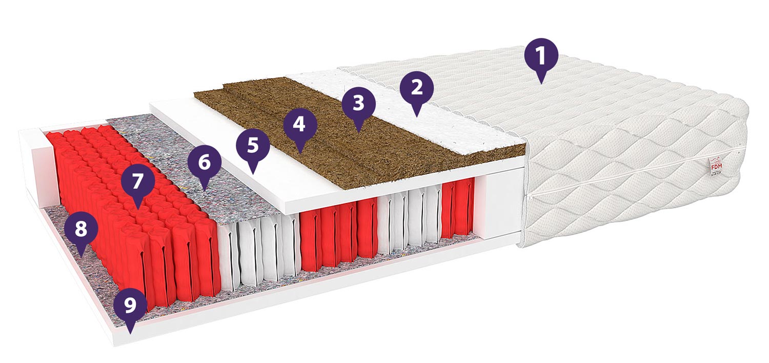 Materac z wkładką kokosową właściwości BALI