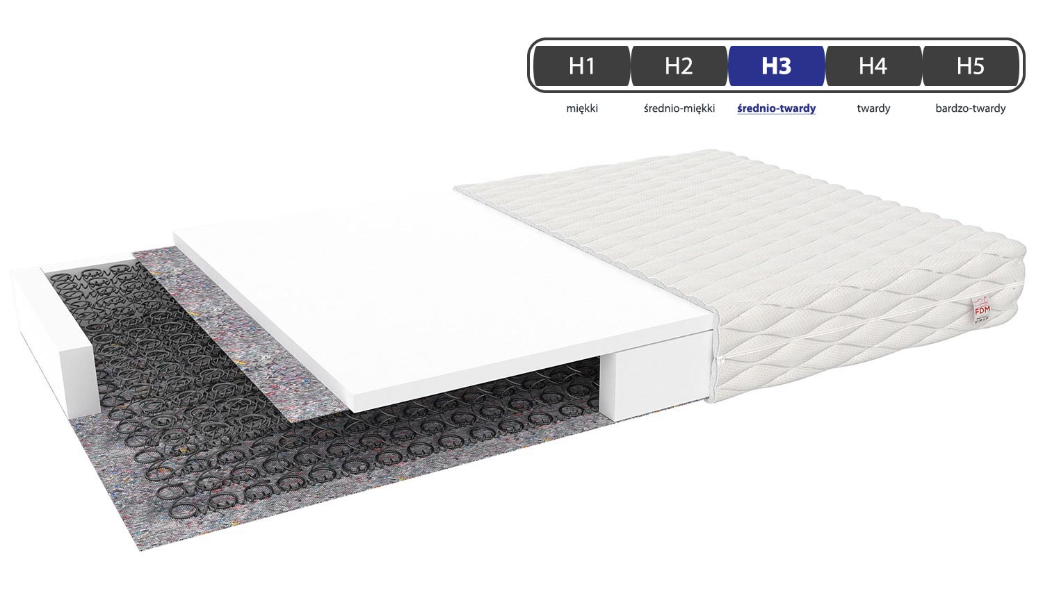 Materac 90x200 dla dziecka twardość SERRA