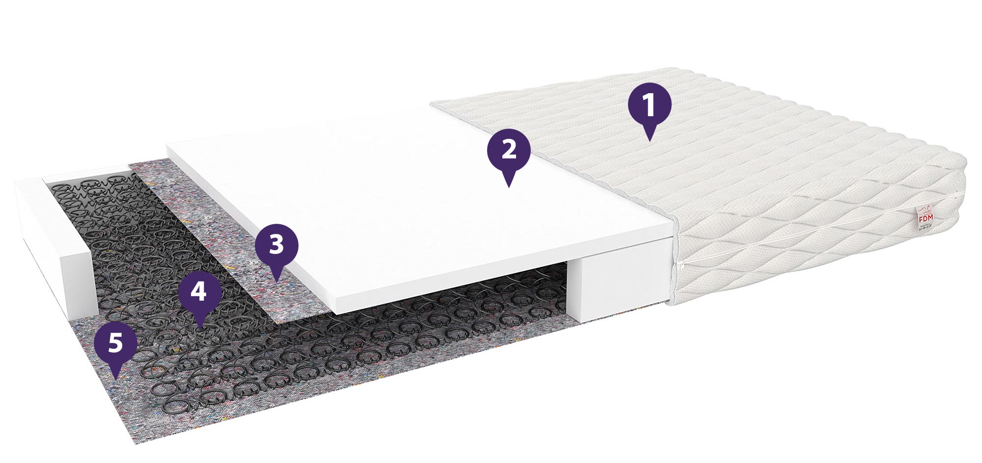 Materac 90x200 dla dziecka właściwości SERRA