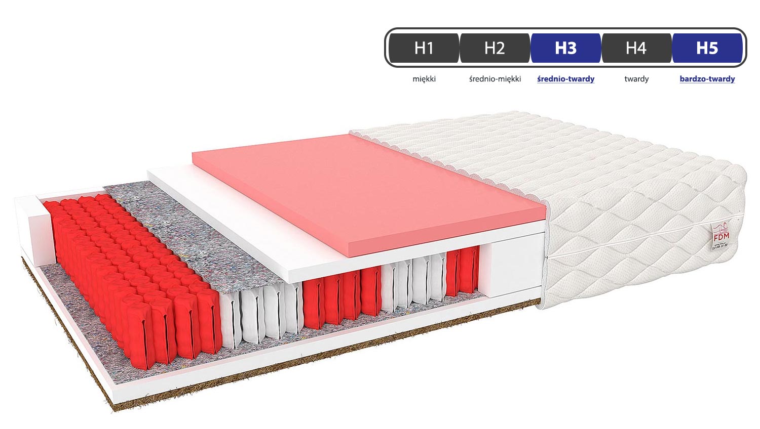 Materac kokosowy 140x200 twardość CAVIANO