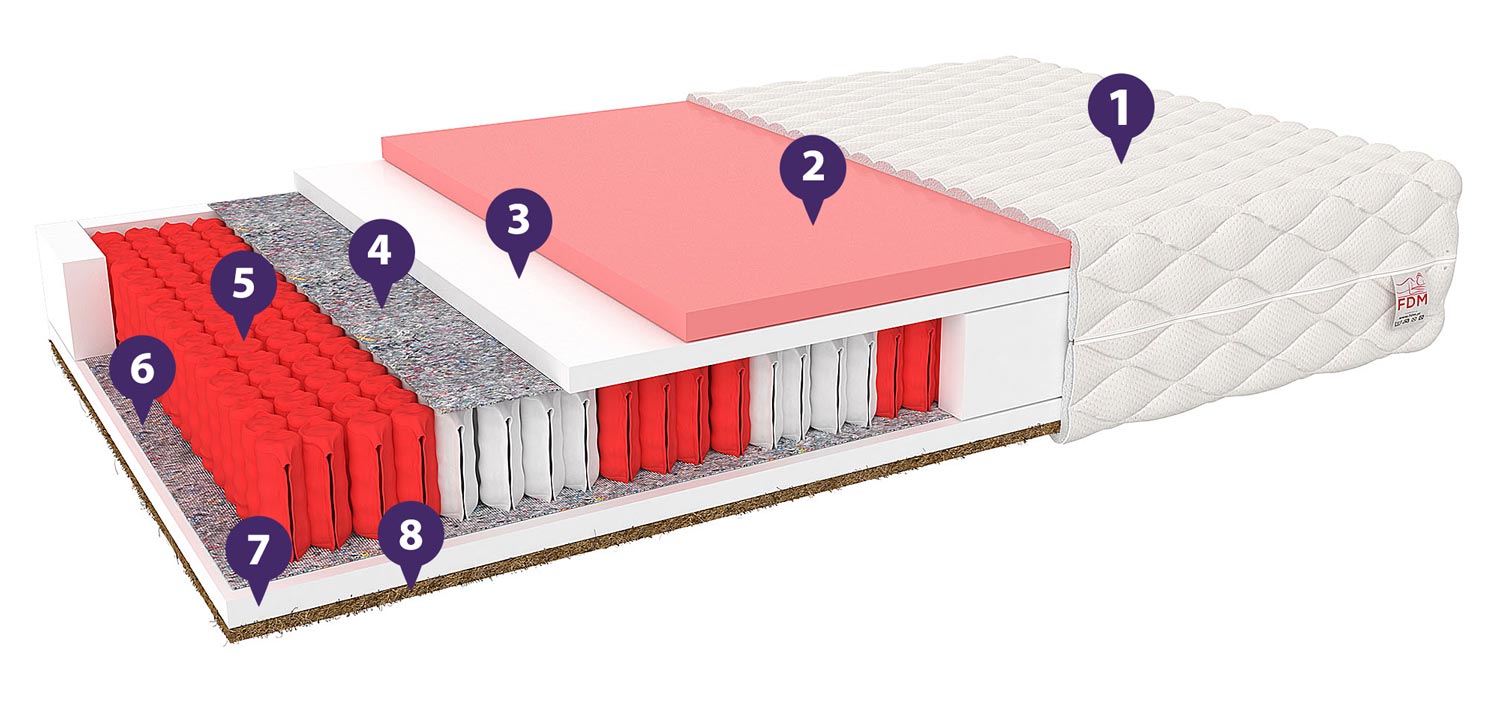 Materac kokosowy 140x200 właściwości CAVIANO