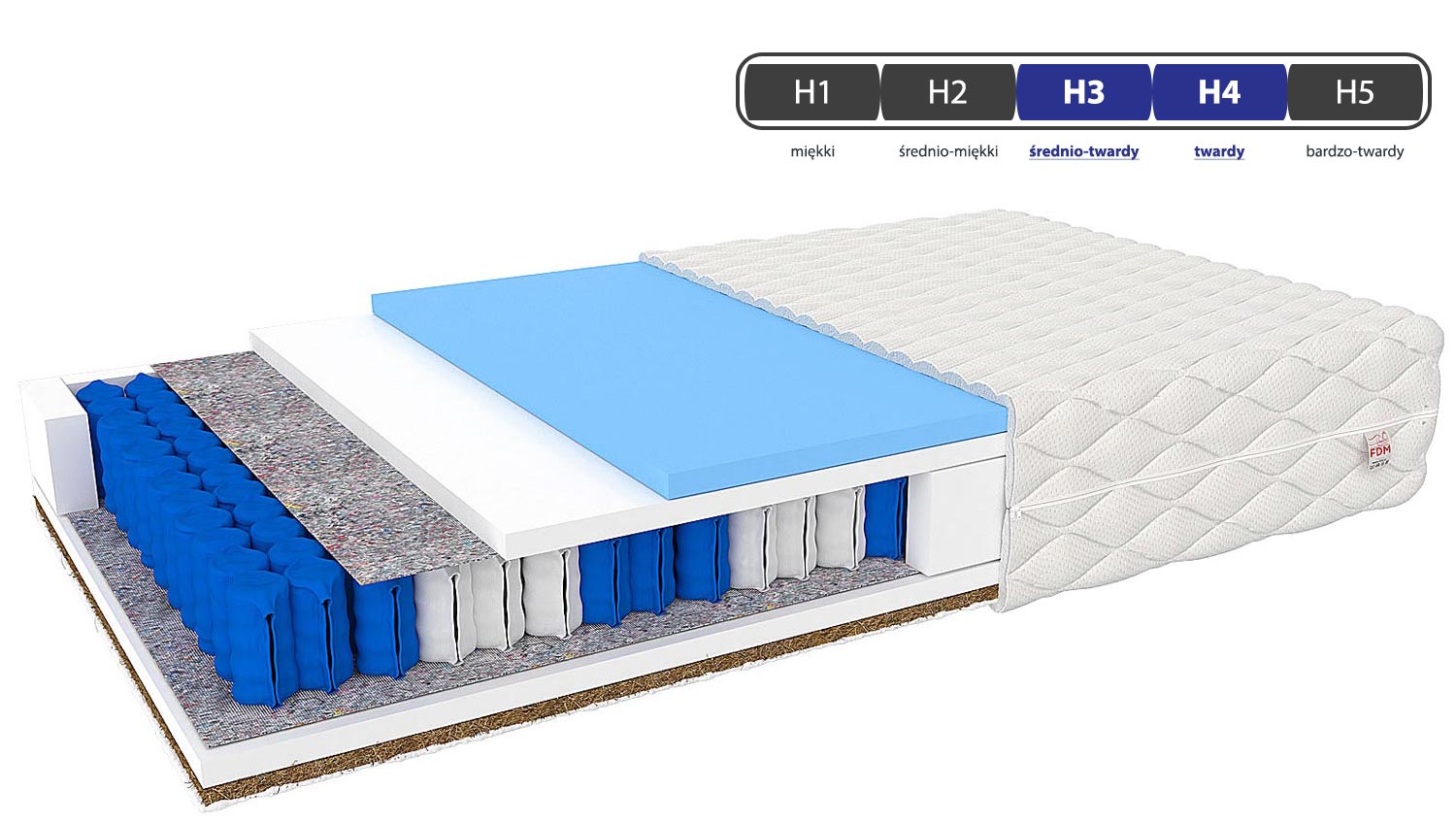 Materac sprężynowy do łóżka twardość VENZA