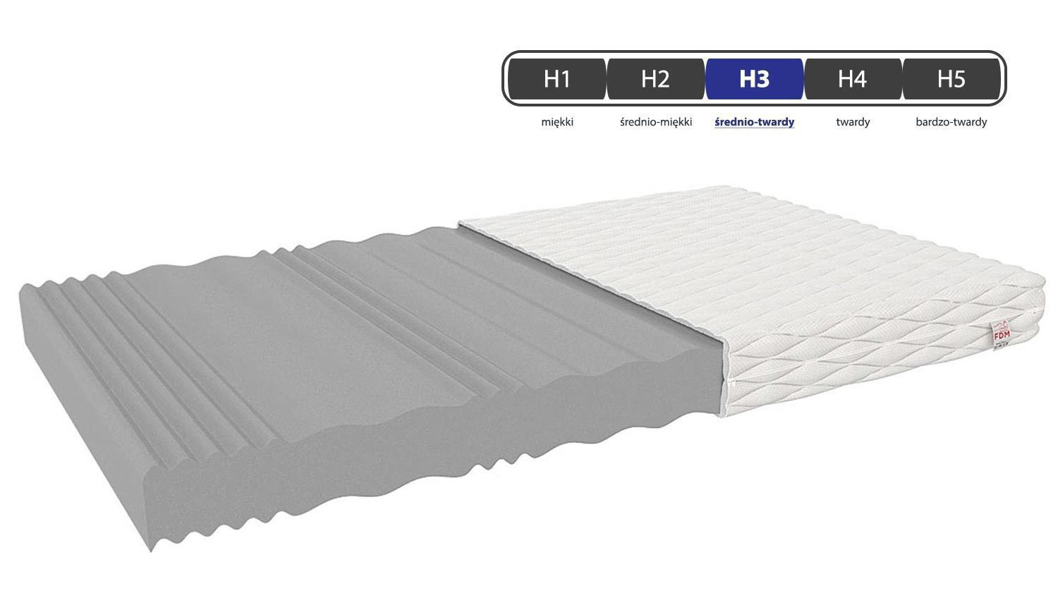 Materac średnio-twardy białe tło PEDRO