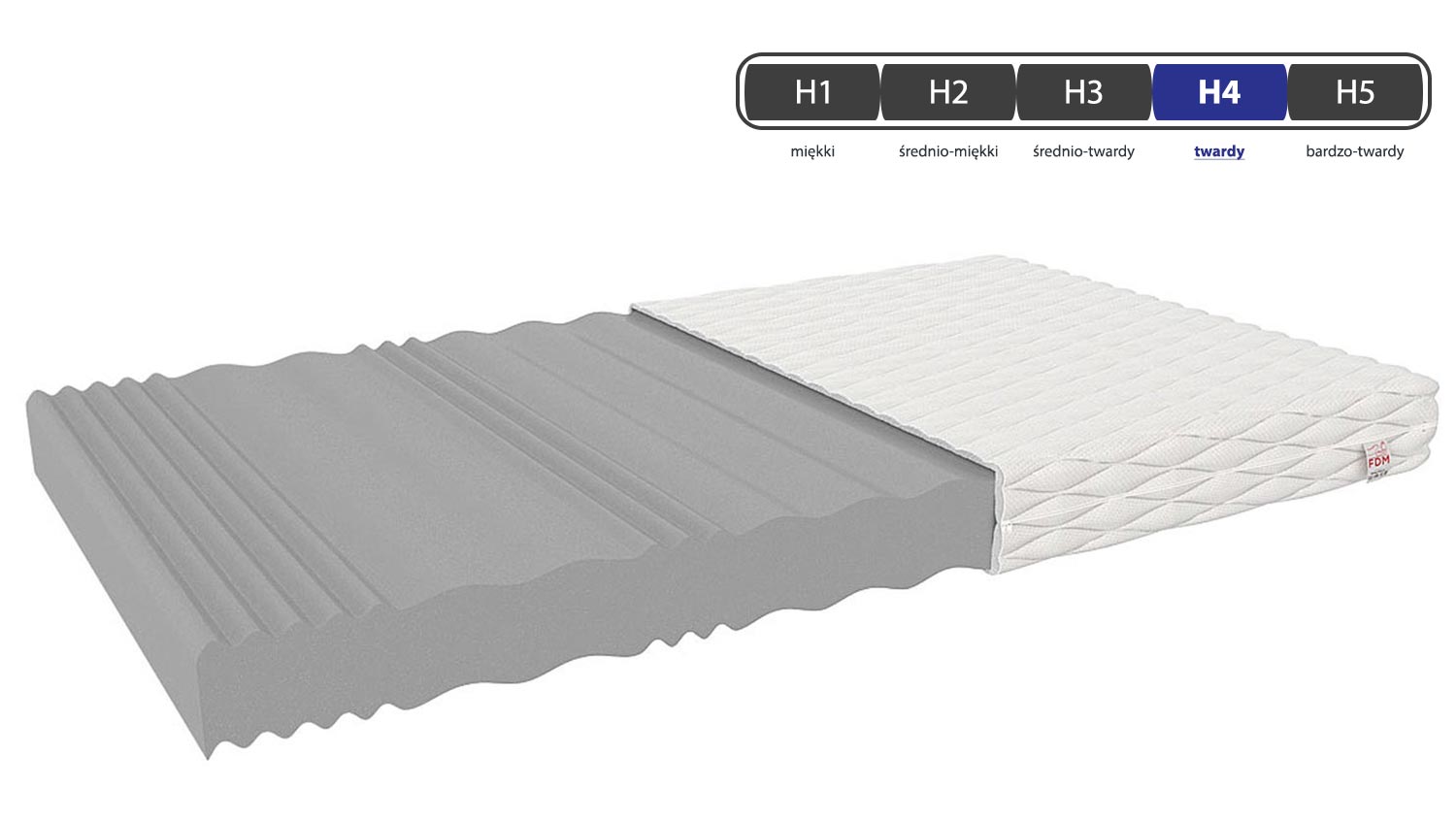 Materac 90x200 twardość PEDRO