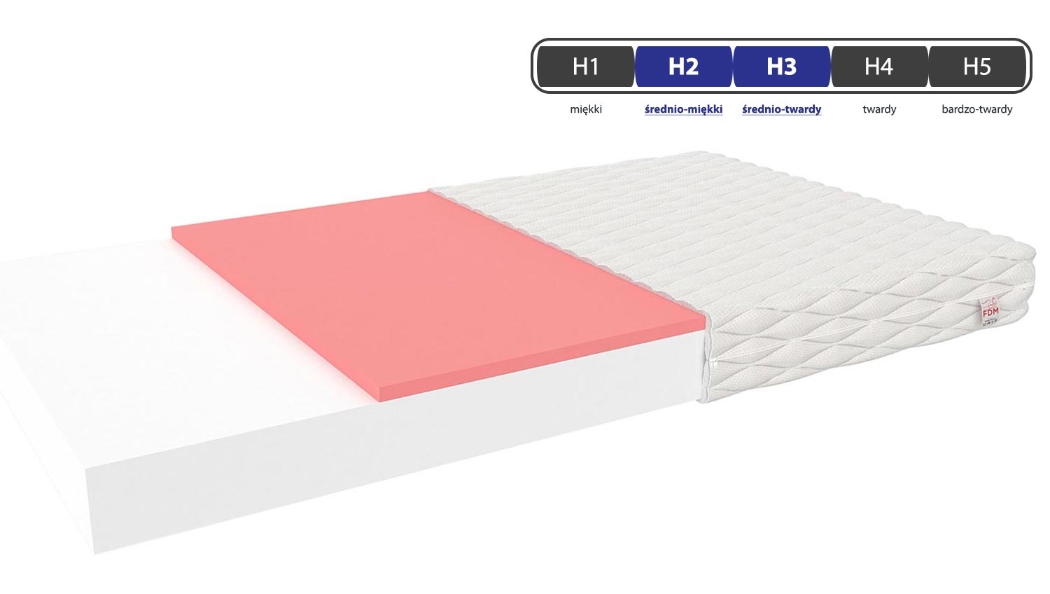 Materac termoplastyczny dla dziecka twardość SANTOS