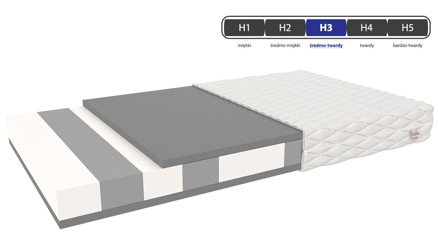 Materac wysokoelastyczny dla dziecka twardość NATALY