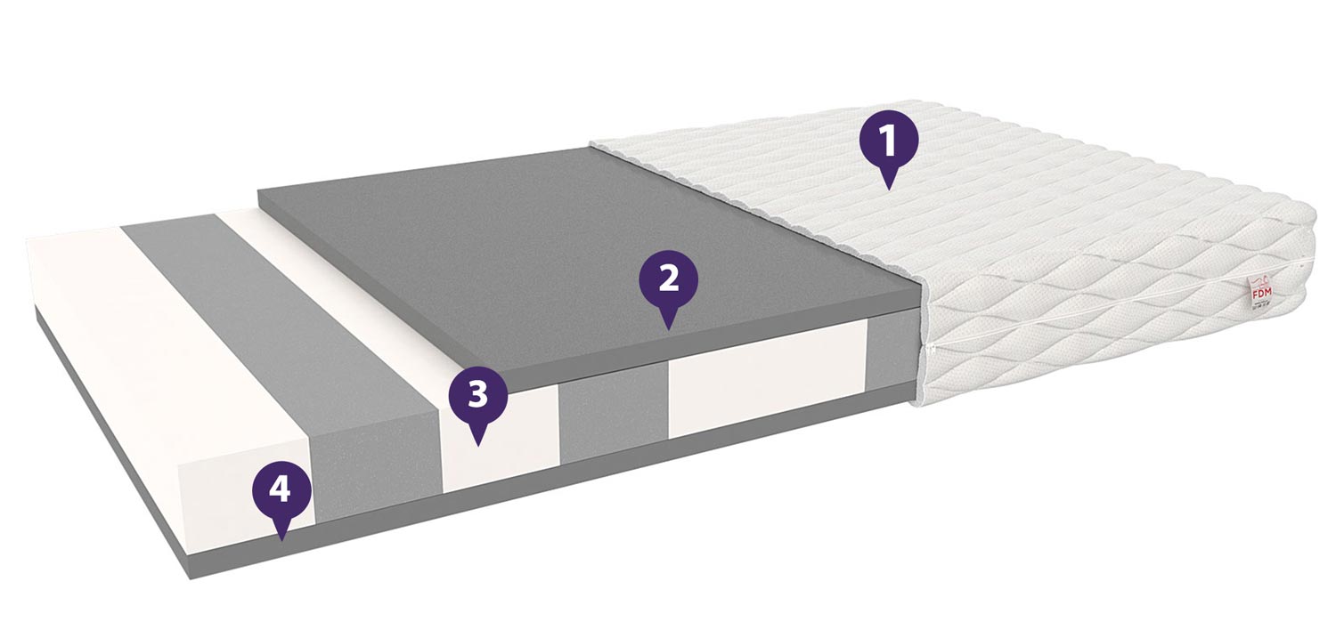 Materac wysokoelastyczny dla dziecka właściwości NATALY