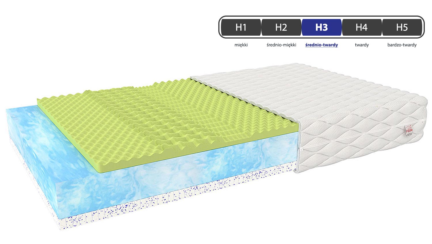 Materac 100x200 twardość CASPIAN