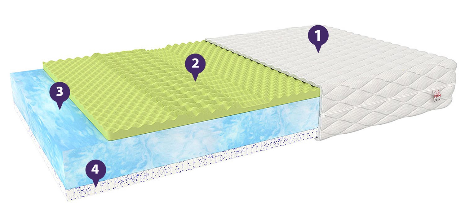 Materac 100x200 właściwości CASPIAN