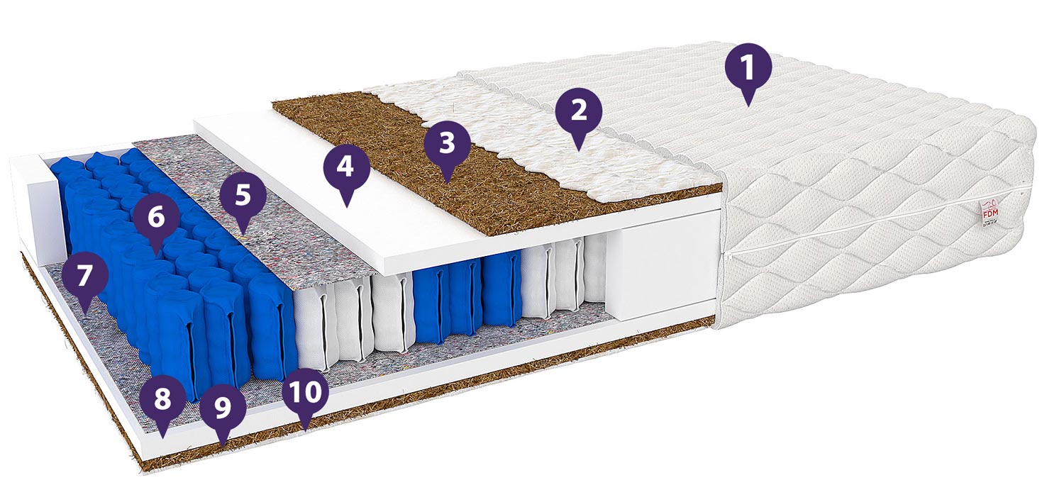 Materac pocketowy do łóżka właściwości VALENCIA