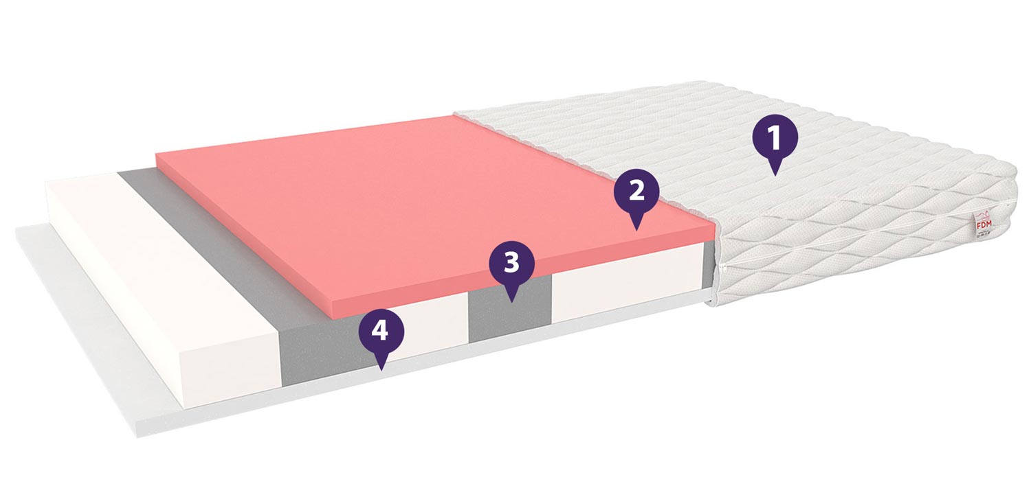 Materac dla dzieci właściwości NESTOR