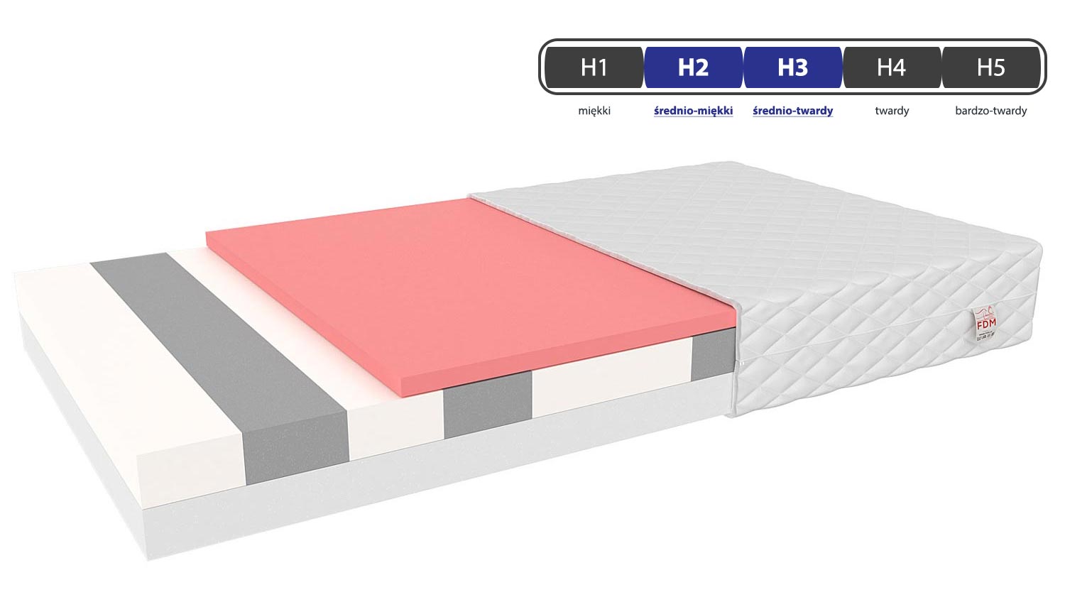 Materac do łóżek dziecięcych twardość TIMONO