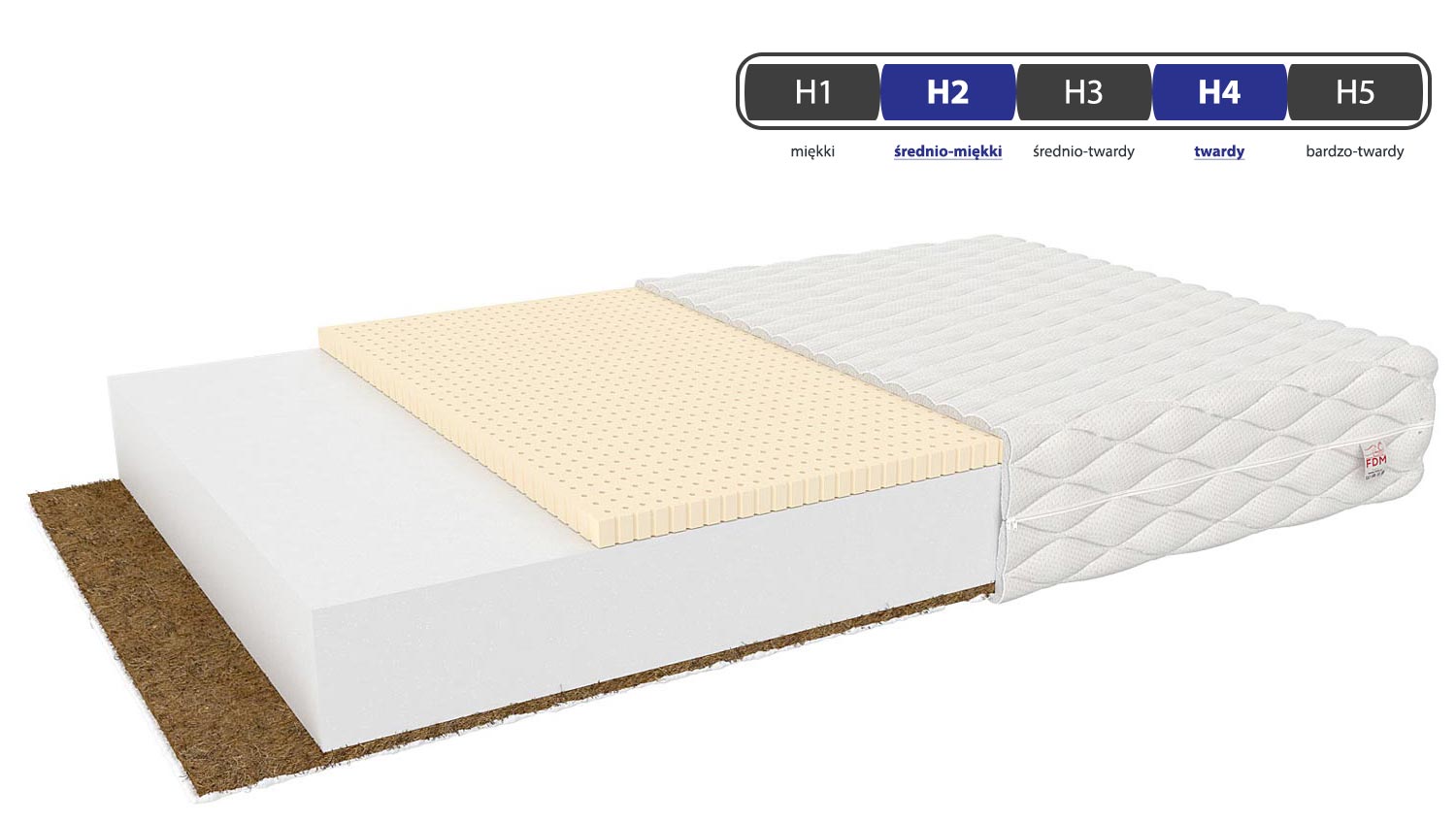 Materac do łóżeczek dziecięcych twardość AKSELO KIDS