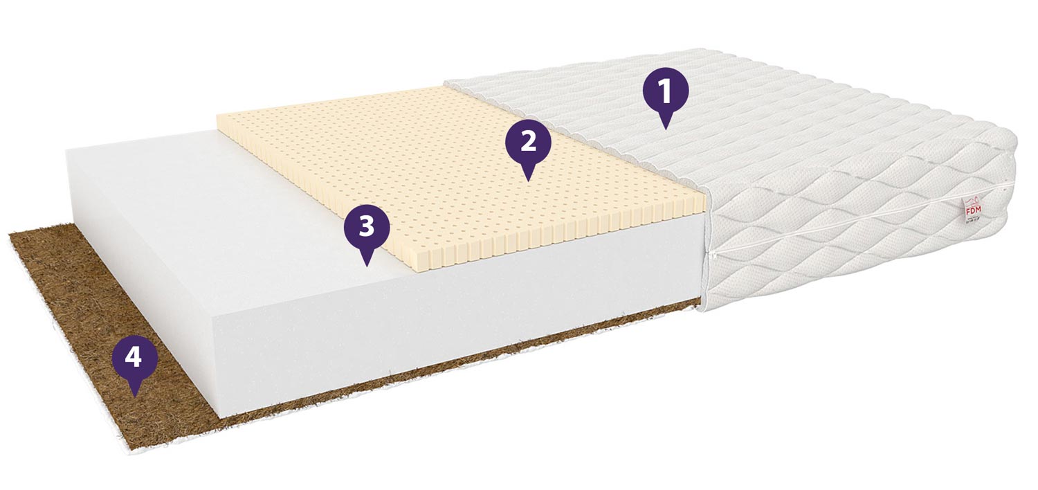 Materac do łóżeczek dziecięcych właściwości AKSELO KIDS