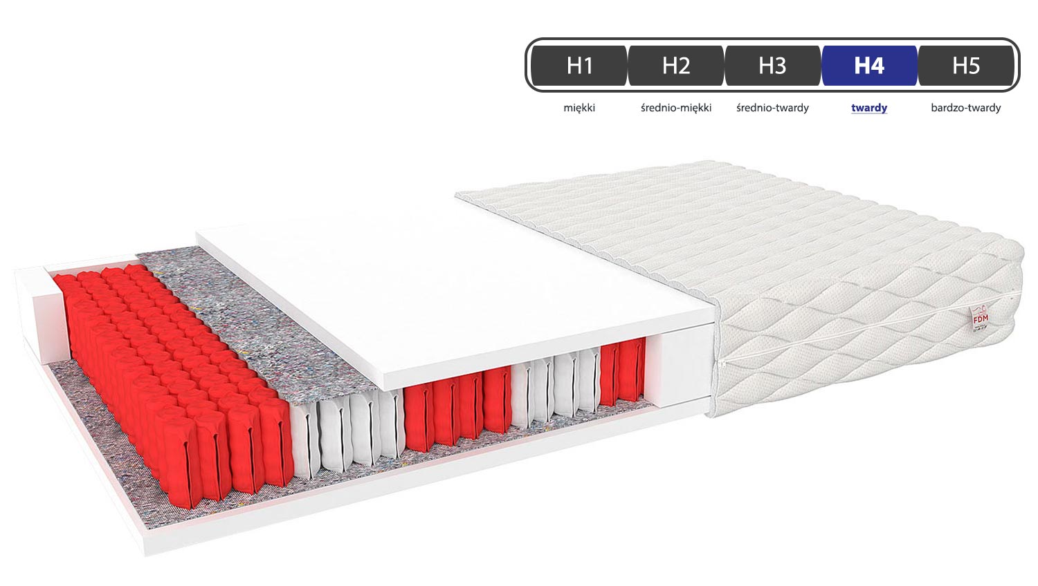 Twardy materac kieszeniowy twardość CEBOS