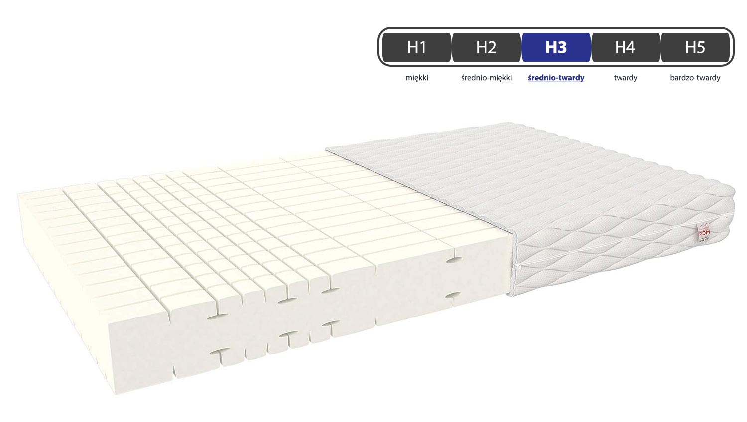 Materac dwuosobowy twardość NOEMI