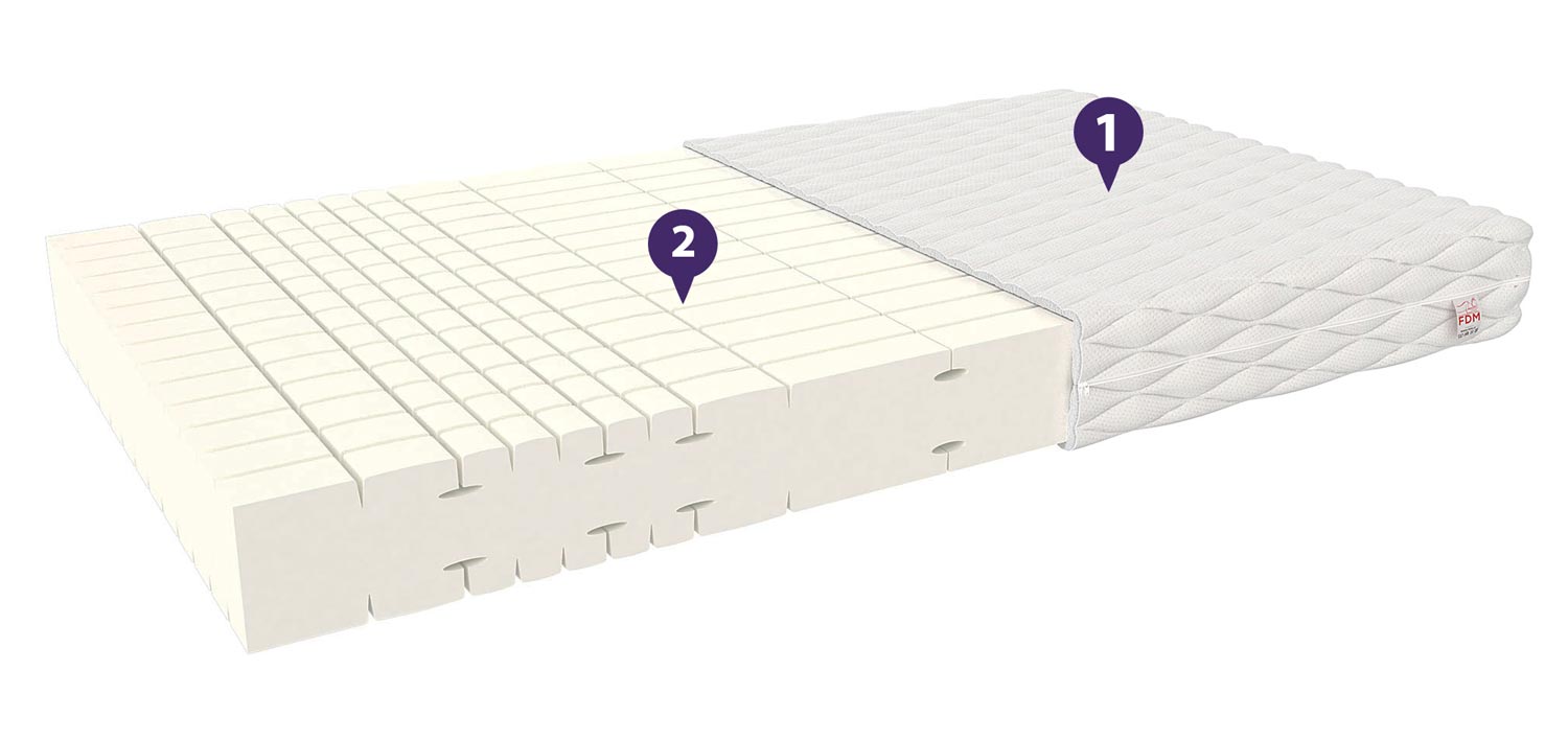 Materac dwuosobowy oznaczenia NOEMI