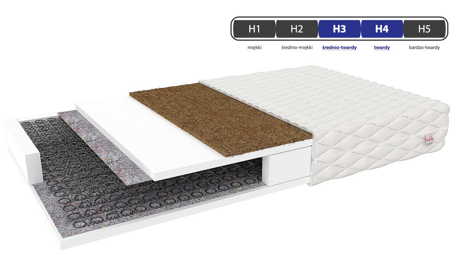 Bonelowy materac twardość PERU