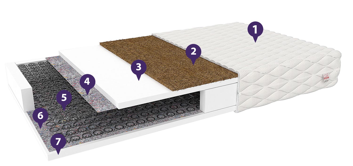 Bonelowy materac właściwości PERU