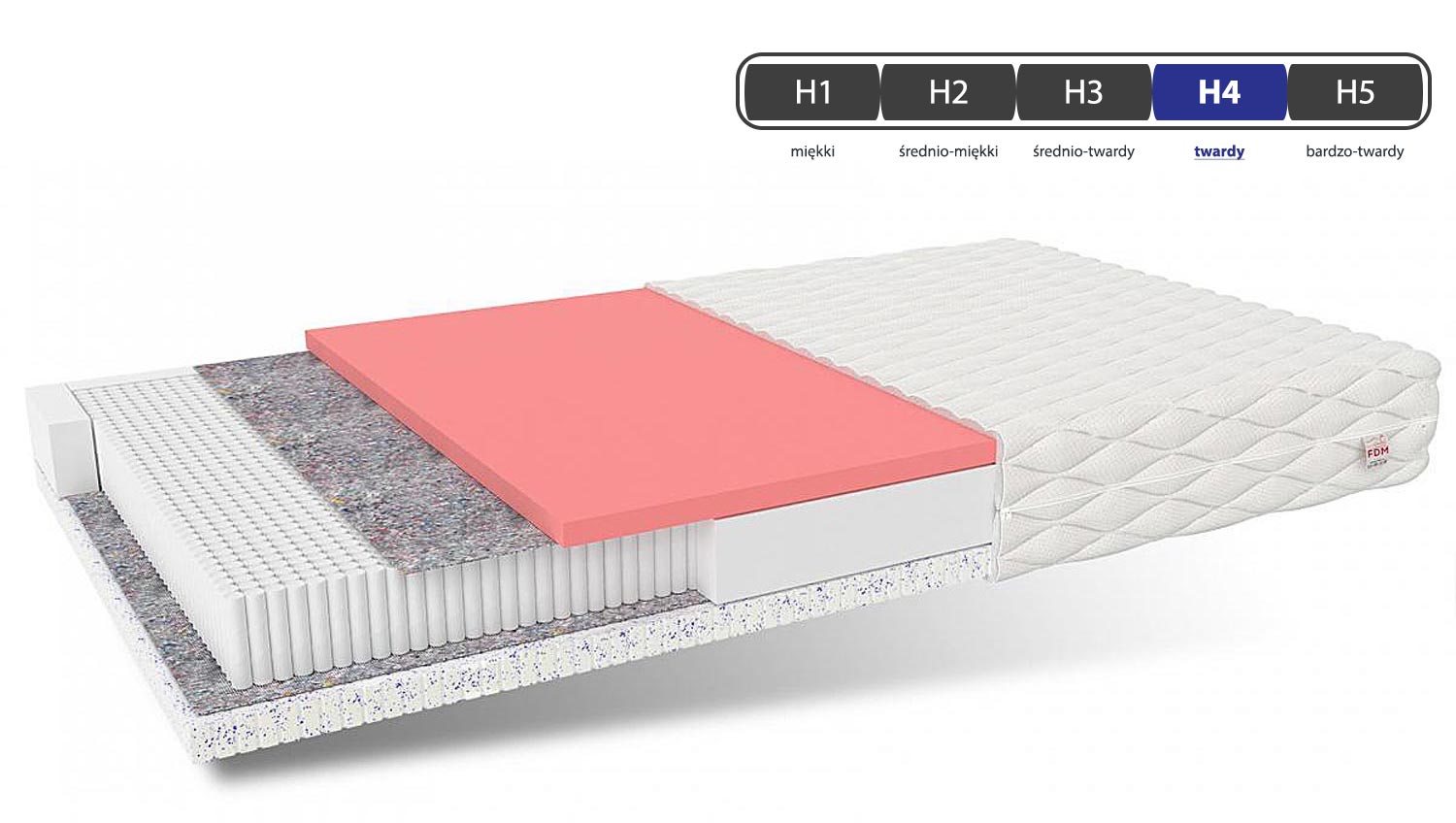 Materac z pianki termoplastycznej twardość CORFU