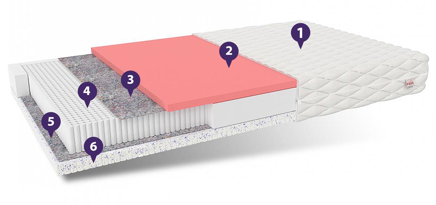 Materac z pianki termoplastycznej właściwości CORFU