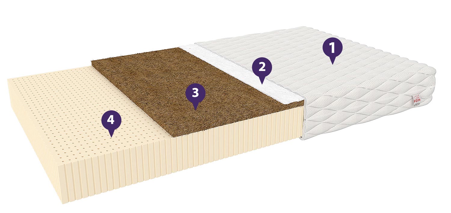 Materac lateksowy z kokosem właściwości TORO MAX